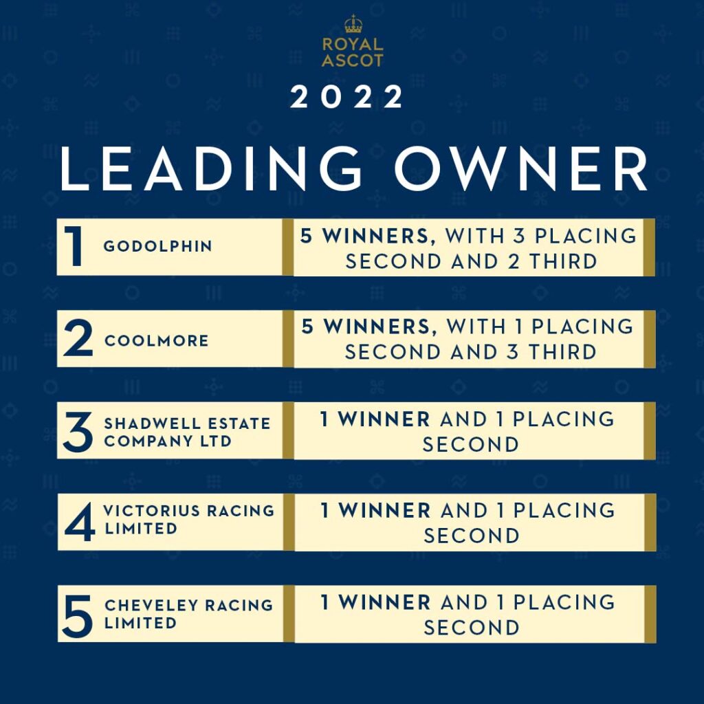 Ascot leading owners 2022